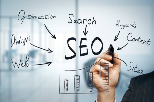 SEO for Small Business Owners: Why It’s a Must-Have for Growth